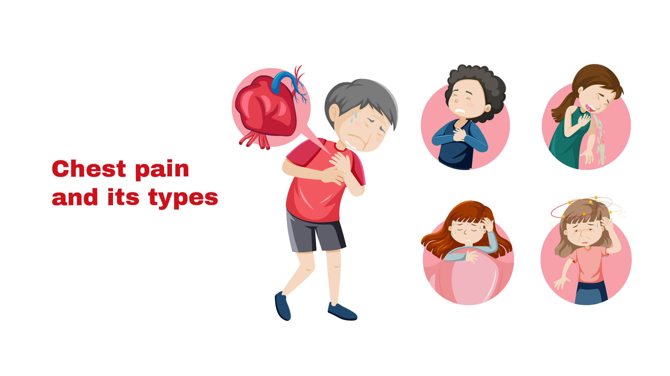 Chest pain and its types